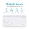 ROMOSS 30000mAh Power Bank Sense 8+
