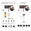 DOKIO 220W Foldable Solar Panel Kit – Lightweight, High-Efficiency for RVs, Boats, & Outdoor Adventures 🌞