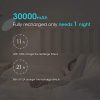 ROMOSS 30000mAh Power Bank Sense 8+