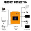 Off-Grid Power Solution: ECO-WORTHY 4KW Solar System with 16KWH Storage, All-in-One Inverter, and High-Efficiency Panels