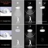 WOOPHEN Motion Sensor Ceiling Light Battery Operated