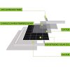 100 Watt 12 Volt Photo voltaic Panel, Excessive Effectivity Monocrystalline PV Module