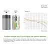 EBL Rechargeable C Batteries, 5000mAh Ni-MH High Capacity