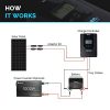 Renogy 100 Watt 12 Volt Monocrystalline Solar Panel