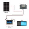 Newpowa 30W(Watt) Solar Panel Monocrystalline12V