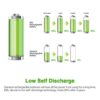 EBL AA Rechargeable Batteries 2500mAh
