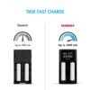 Tenergy 2-Bay Universal Battery Charger with LCD