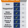 Stay Powered Anywhere – Solar USB Charger with 8000mAh Battery for Phones & USB Devices