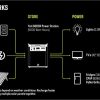 Yeti 6000X Portable Power Station, 6071Wh Portable Lithium Battery
