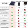 30W Waterproof Solar Battery Charger & Maintainer with Intelligent MPPT Controller - Ideal for Outdoor Use, Adjustable Mount, LED Monitor, and Free Maintenance