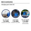 Westinghouse iGen600s Portable Power Station – 600W Rated, 1200W Peak, Solar Generator Ready