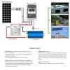 PowerECO 100W Mono Photo voltaic Panel
