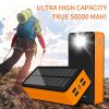 PSOOO Solar Power Bank 50000mAh Phone Charger