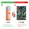 PKCELL Rechargeable AA Batteries NiZn 1.6V 2500mWh - 4-Count with Ni-Zn AA/AAA Battery Charger for Long-Lasting Power