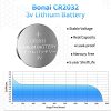 CR2032 Battery 3V for Car Remote Key Fob