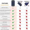 Upgraded Waterproof 12W Solar Battery Charger, Maintainer Pro