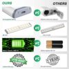 20-LED Motion Sensor Under Cabinet Lighting! Experience Convenience with Rechargeable Battery and Easy Installation in Closets, Cabinets, and More.