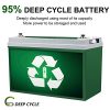 Off-Grid Power Solution: ECO-WORTHY 4KW Solar System with 16KWH Storage, All-in-One Inverter, and High-Efficiency Panels