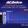 Maximum Power Super Alkaline Battery
