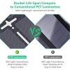 100W ETFE Solar Panels, BigBlue Folding Camping Solar Charger