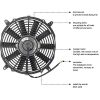 ECO-WORTHY 12 inch Solar Attic Fan +100W Solar Panel