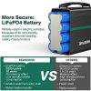 166Wh Portable Power Station - 52000mAh LiFePO4 Solar Generator with AC & USB Outputs ⚡