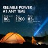 Premium AA and AAA NiMH Rechargeable Batteries - 16 Pack of High-Capacity Rechargeable Batteries for Professional Photography and Everyday Devices