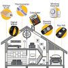CR2032 Battery 3V for Car Remote Key Fob