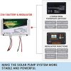ECO-WORTHY 120W Mono Portable Solar Panel