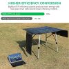 100W ETFE Solar Panels, BigBlue Folding Camping Solar Charger