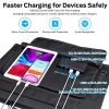 iClever 100W Foldable Solar Panel Charger