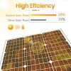 Efficient 30W Monocrystalline Solar Panel Kit for Off-Grid Adventures