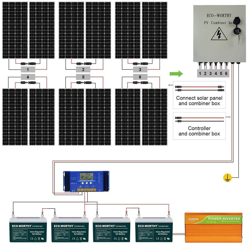 ECO-WORTHY 2300W Off Grid Solar Panel Kit