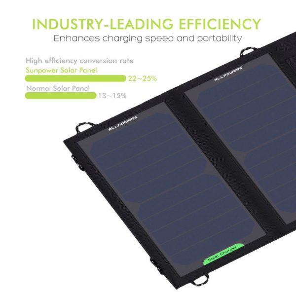 Stay Charged Outdoors – ALLPOWERS 10W Foldable Solar Panel Charger for Phones & Tablets