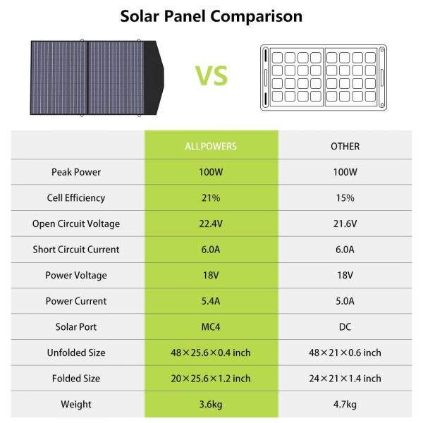 Foldable Solar Panel Outdoor Travel Camping