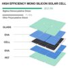 Monocrystalline Solar Panel everything you need to start charging your batteries