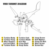 400W 12V Wind Turbine Generator | Ideal for RVs, Yachts, and Home Use with Low Wind Start