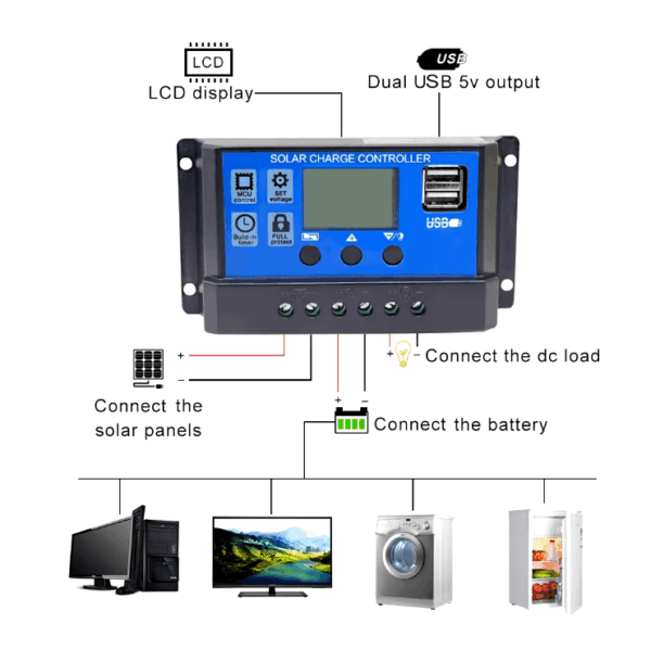 12V Flexible Solar Panel Kit – Ideal for RVs & Boats, 100W to 300W Power Solutions