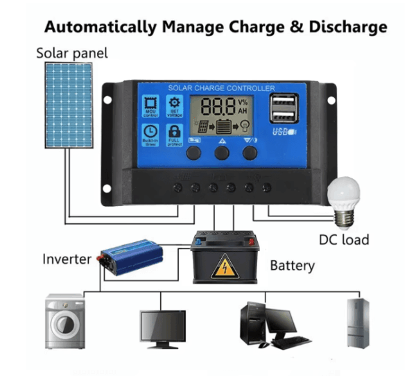 150W Dual-Output Flexible Solar Panel – Ideal for Outdoor Power & Car Charging Needs